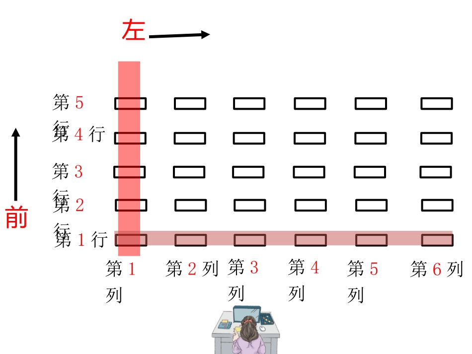 用数对确定位置_第3页
