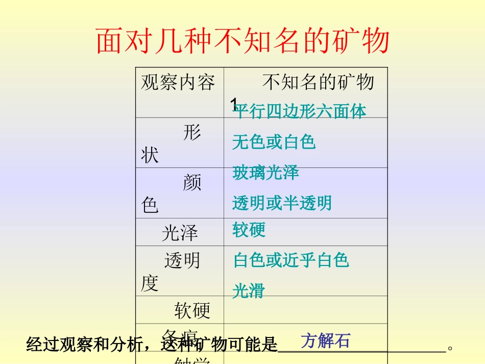 6面对几种不知名的矿物_第3页