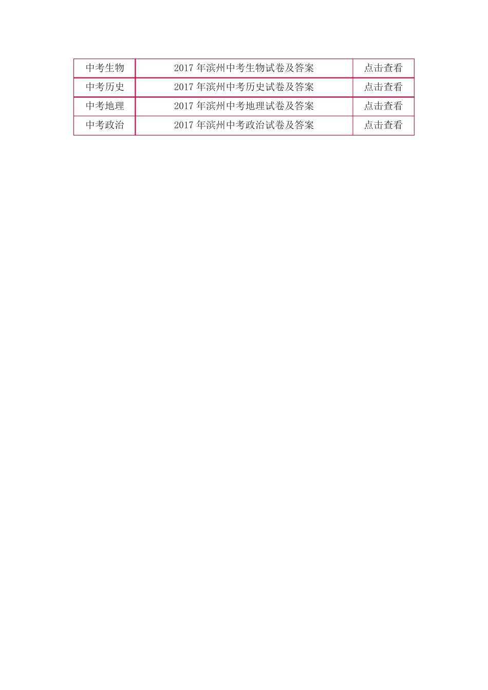 2017年滨州中考地理试题及答案【中考地理试题及答案】 _第2页