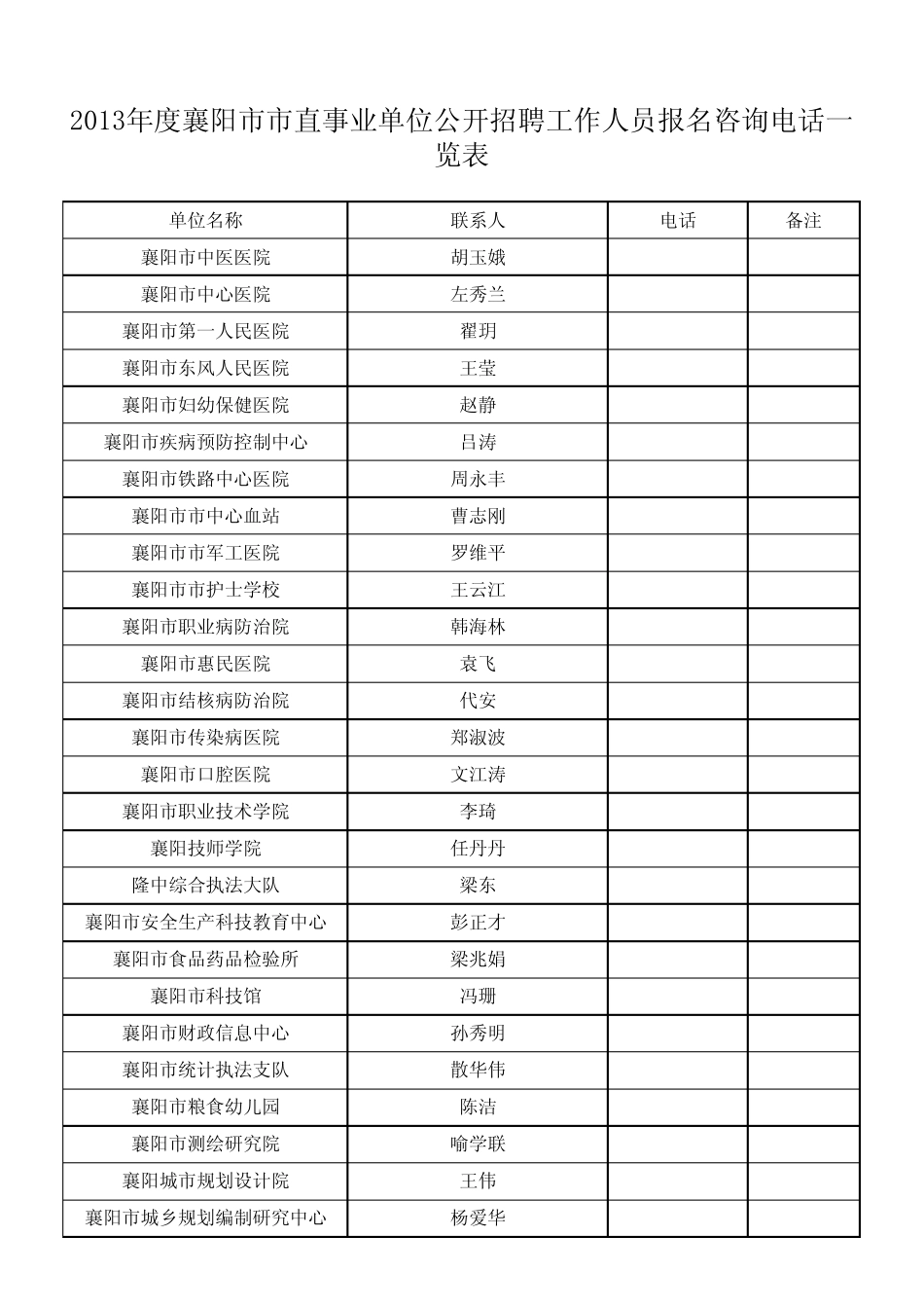 2013年襄阳市学校联系方式 _第1页