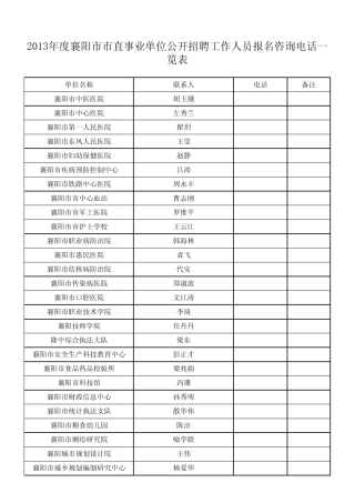 2013年襄阳市学校联系方式 
