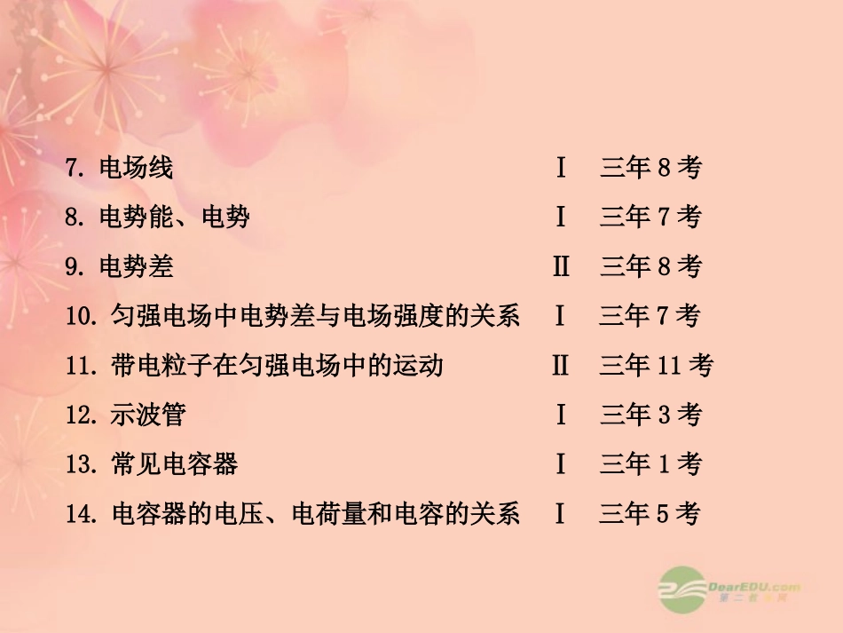 【全程复习方略】2013版高中物理-6静-电-场课件-沪科版_第3页