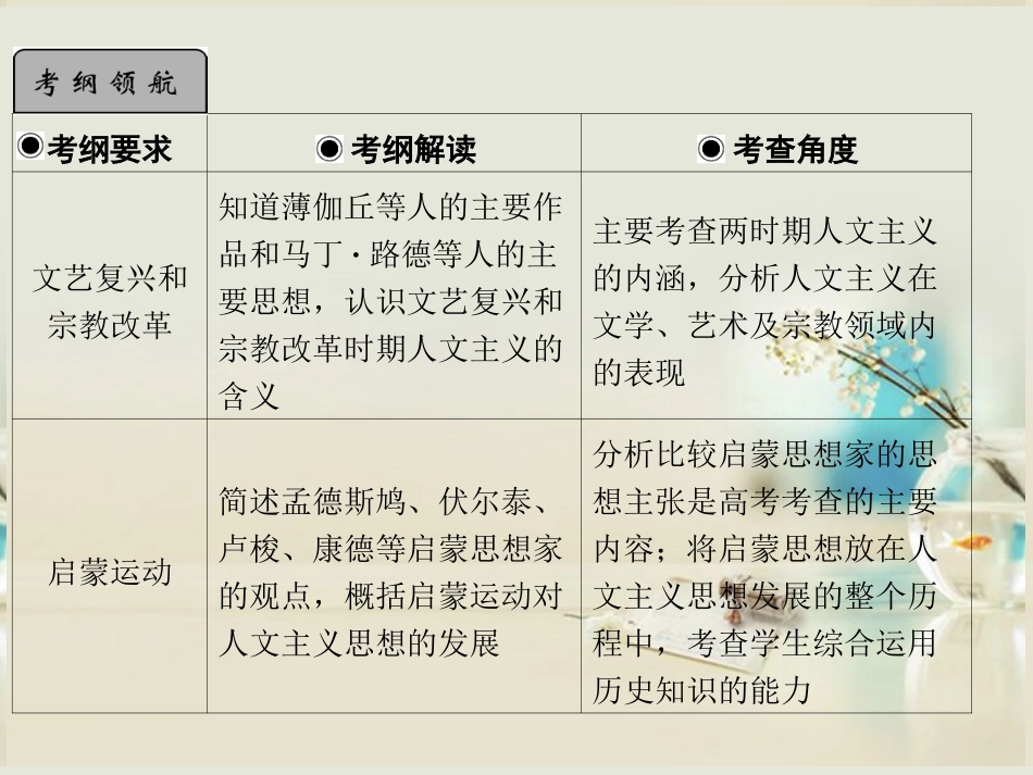 【优化指导】2013高考历史总复习-2-2-文艺复兴、宗教改革和启蒙运动课件-新人教版必修3_第2页