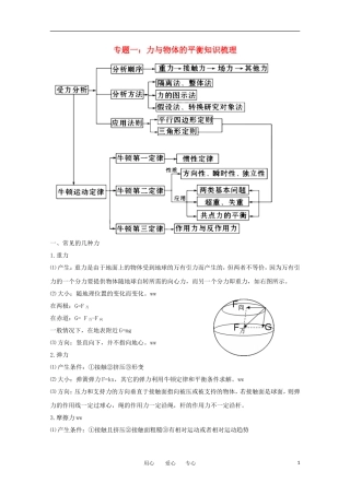 山东省2012届高三物理二轮专题复习-1-力与物体的平衡-新人教版