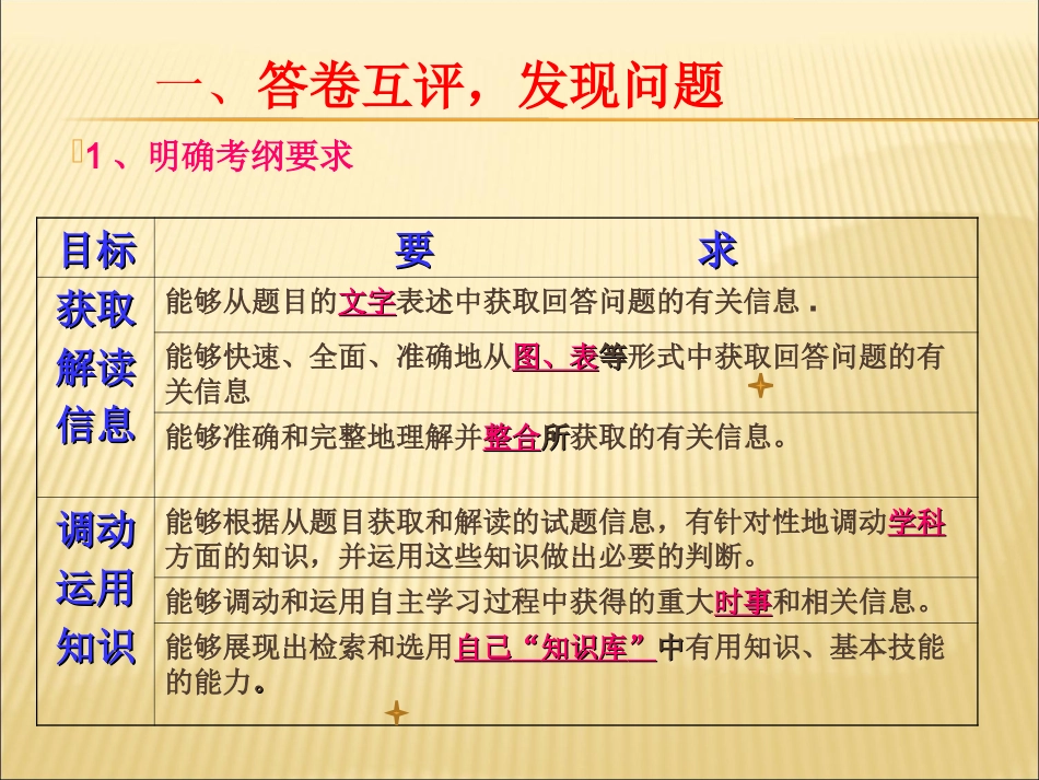 高三政治树立建模思想-有效应对主观题树立建模思想有效应对主观题课件人教版_第3页
