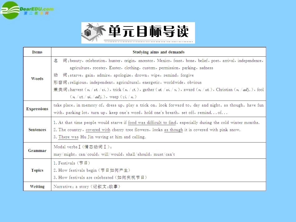 《随堂优化训练》2011年高中英语-Unit-1-Section-Ⅰ-Warming-Up-&-Reading课件-新人教版必修3_第2页