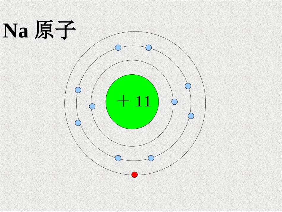 陕西省山阳县色河中学九年级化学《化合价》课件-人教新课标版_第3页