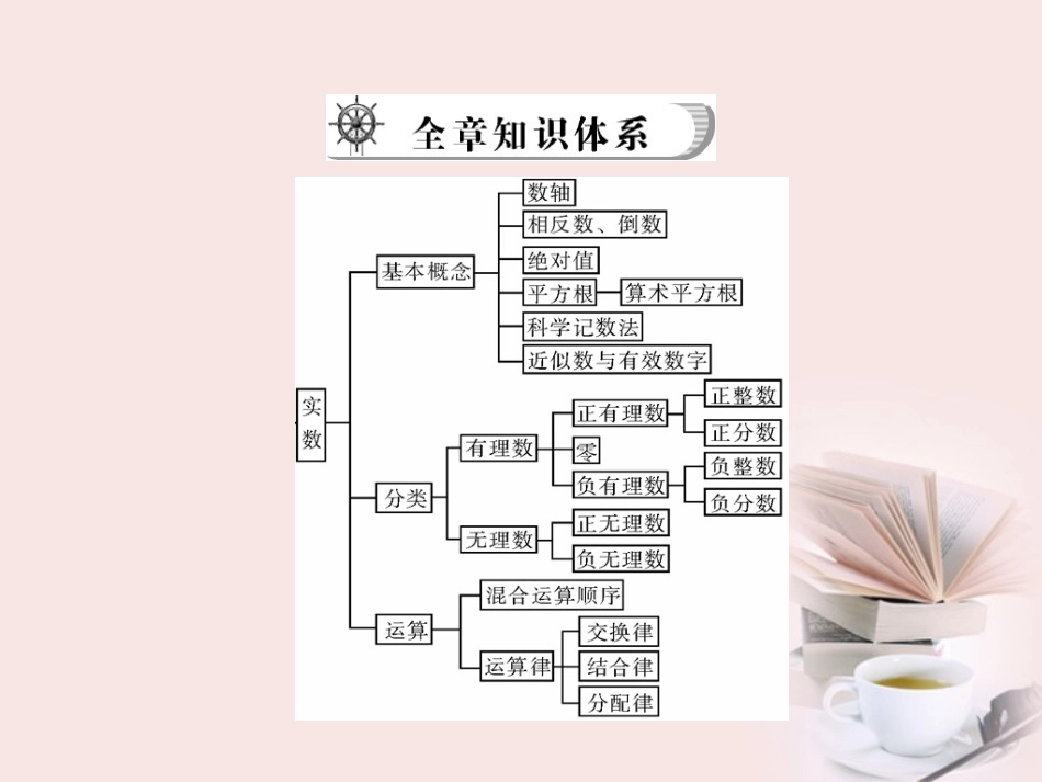 《金牌学案风向标》广东省2012年中考数学总复习-第一部分-第一章--第1讲-有理数课件(含10-11真题和12预测_第2页