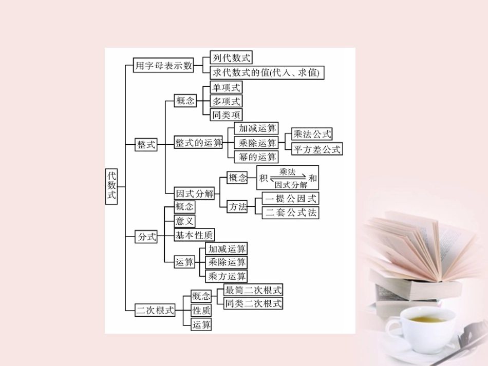 《金牌学案风向标》广东省2012年中考数学总复习-第一部分-第一章--第1讲-有理数课件(含10-11真题和12预测_第3页