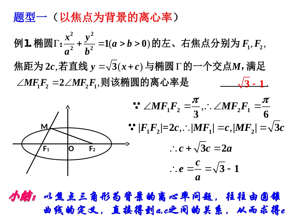 二、圆锥曲线的离心率与统一方程_第3页