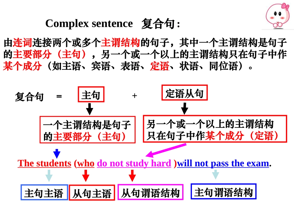 定语从句复习课_第2页