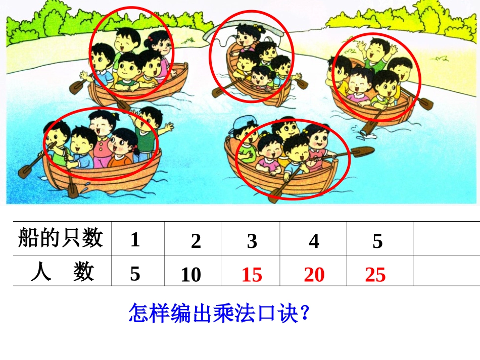 昆阳镇二小二年级数学--马香红--5的乘法口诀_第2页