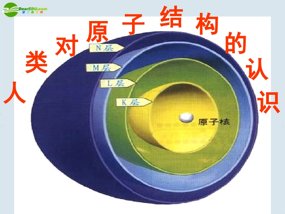 高中化学-第三单元《人类对原子结构的认识》课件-苏教版必修1_第2页