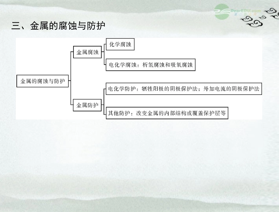 《导与练》2013年高中化学-第4章-章末整合课件-新人教版选修4_第3页