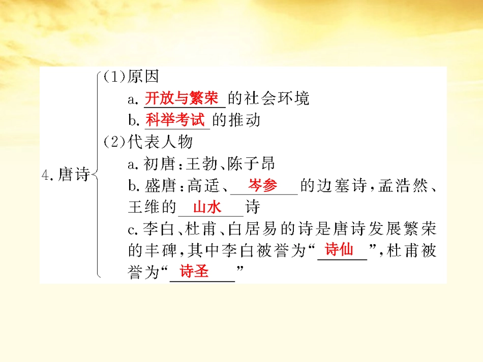 2012高三历史一轮复习-第3单元-第2课时-辉煌灿烂的文学及充满魅力的书画和戏曲艺术课件-新人教版必修2_第3页