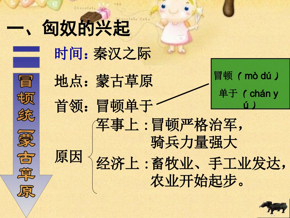 第14课〈匈奴的兴起及与汉朝的和战〉2015.11.12_第3页