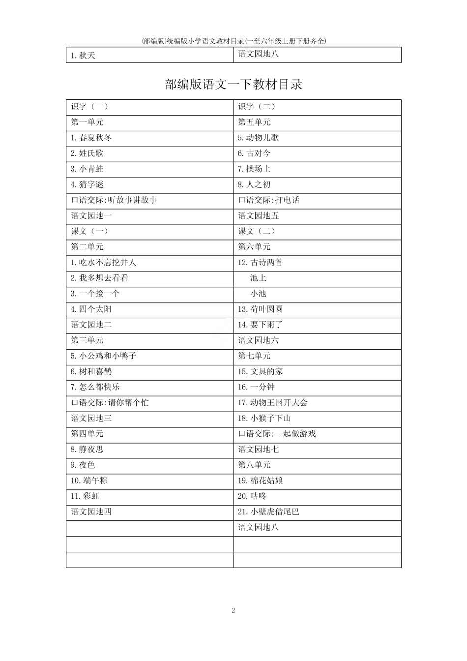 (部编版)统编版小学语文教材目录(一至六年级上册下册齐全) _第2页