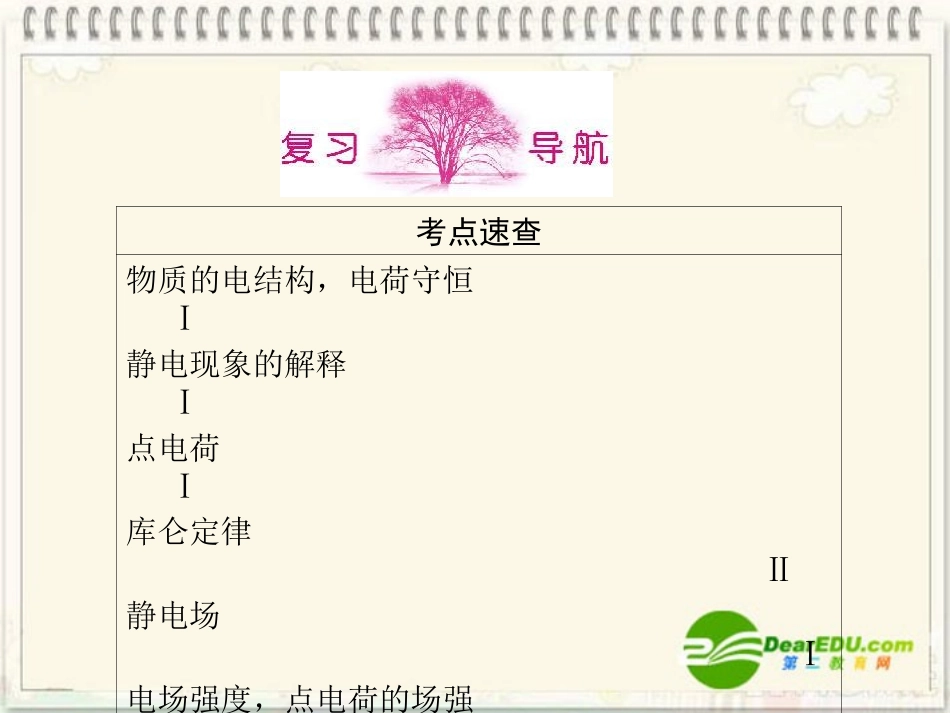 2011届高考物理第二轮-要点专题复习18课件_第2页