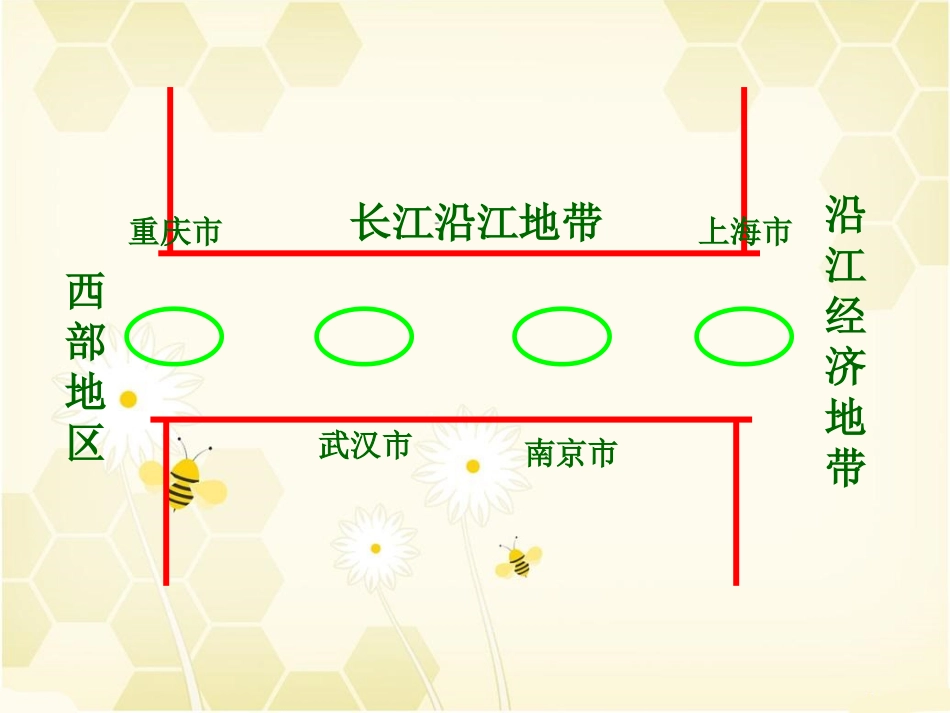 体会沿江地带的南北辐射作用_第3页