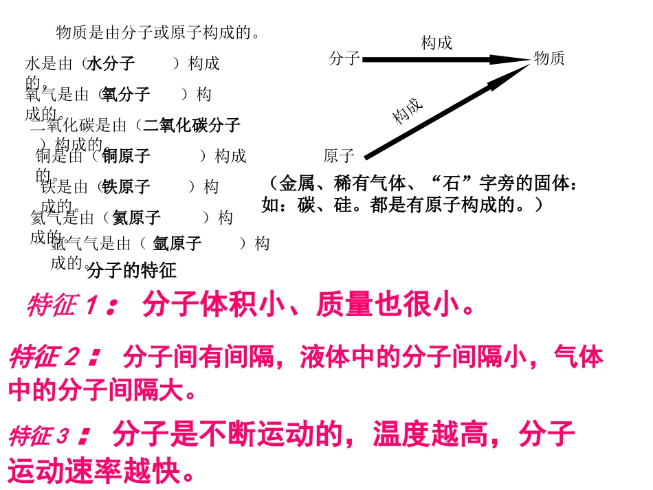 课题1-分子原子课件(1)_第3页