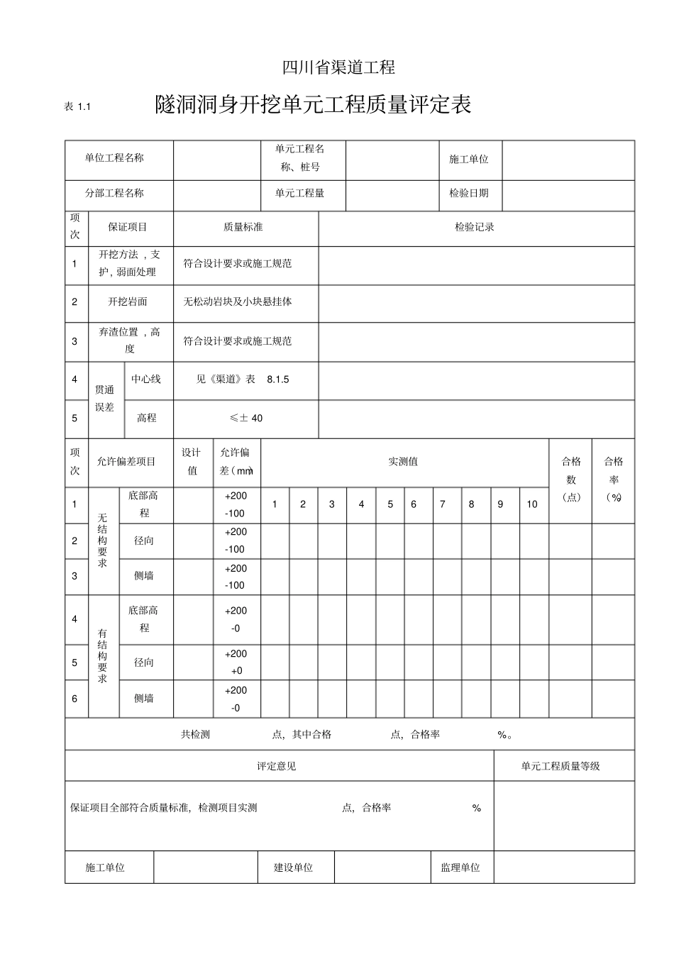 四川渠道工程选用表_第2页