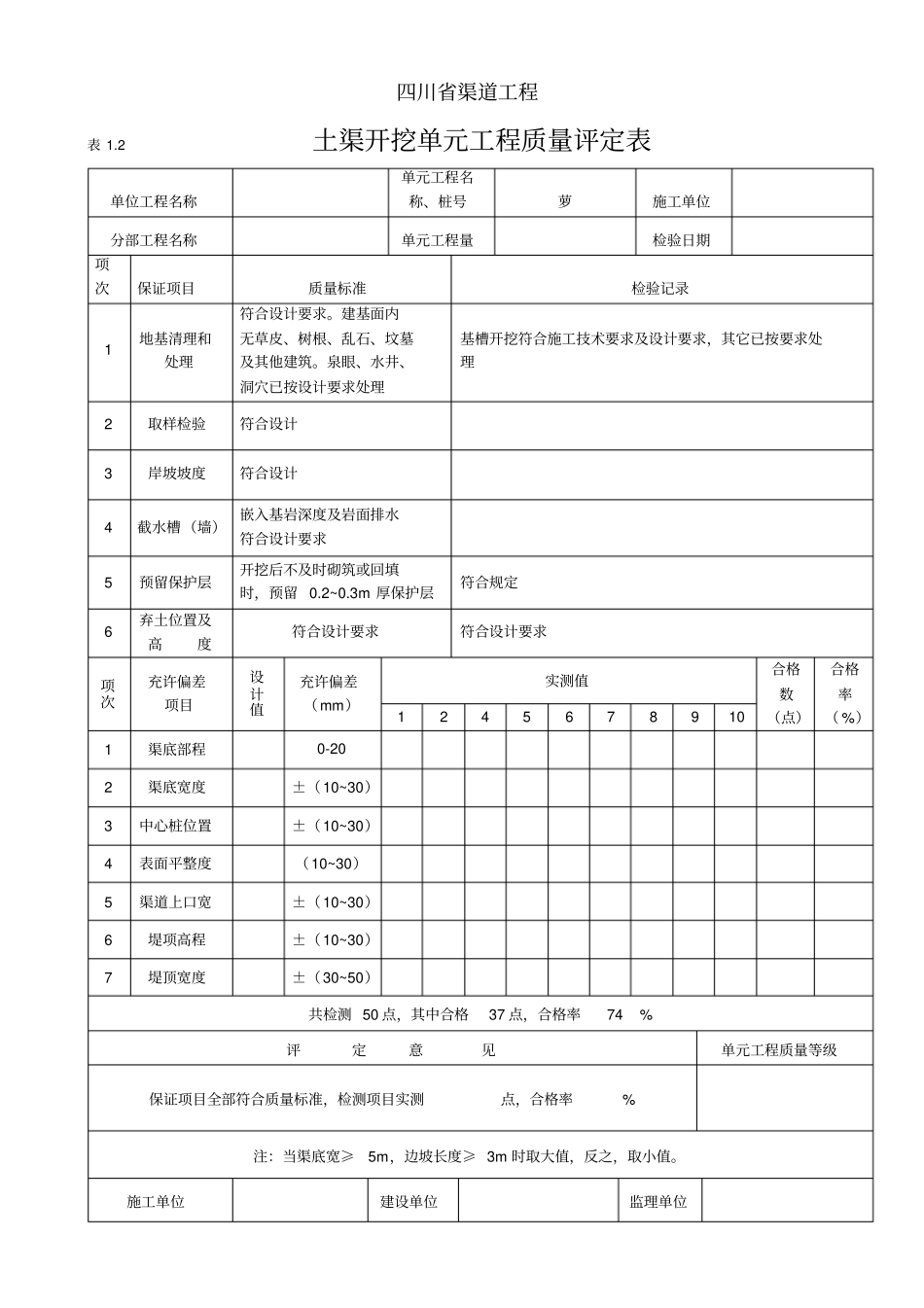 四川渠道工程选用表_第3页