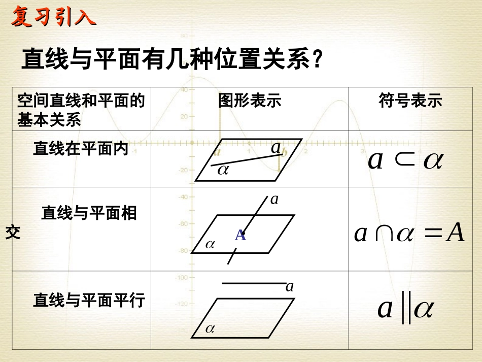 2.2.1直线与平面平行的判定_第2页