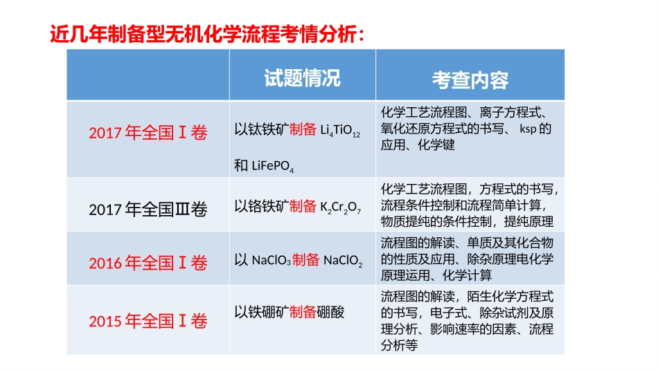 生产中反应条件的控制_第2页