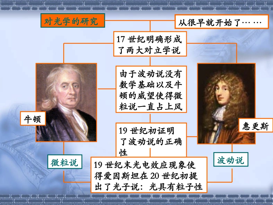 1-能量量子化_第2页