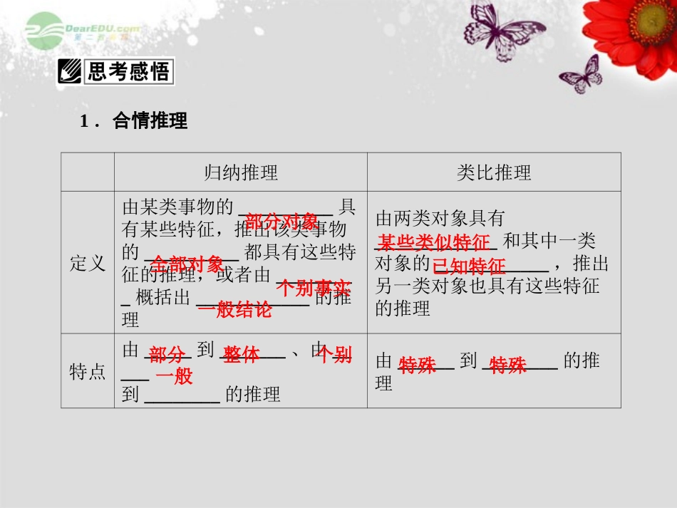【课堂新坐标】2013届高考数学一轮复习-第六章第五节-合情推理与演绎推理课件-理-(广东专用)_第2页