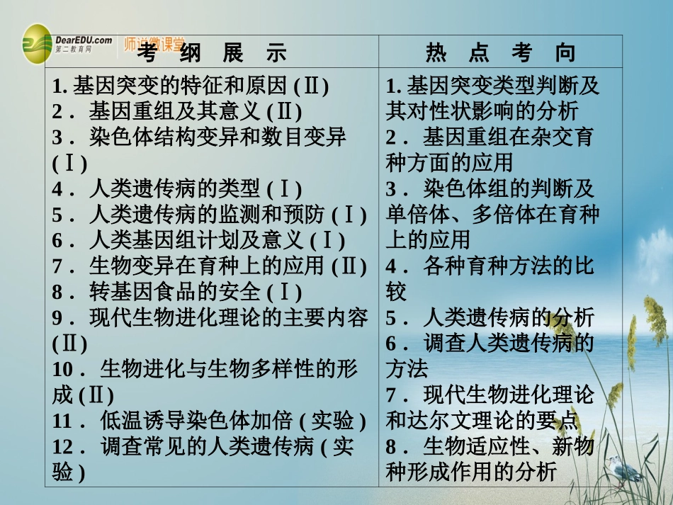 【课堂新坐标】(安徽专用)2014版高考生物一轮复习-第5、6、7章-第1课时基因突变和基因重组课件-新人教版_第2页