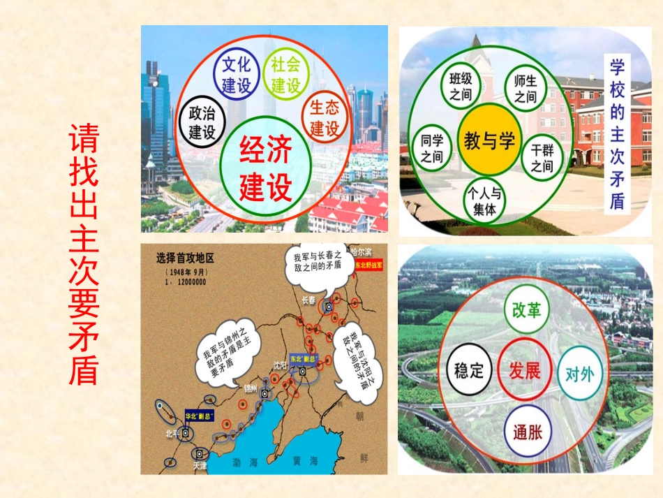 第二框用对立统一的观点看问题._第3页