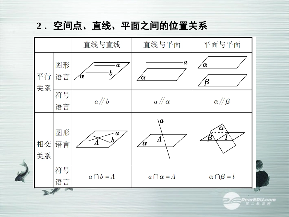【课堂新坐标】(广东专用)2014高考数学一轮复习-第七章第三节空间点、直线、平面之间的位置关系配套课件-_第3页