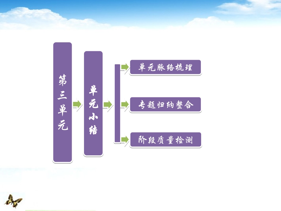 【三维设计】2013高中历史-第三单元-欧美资产阶段革命时代的杰出人物-单元小结课件-新人教版选修4_第1页