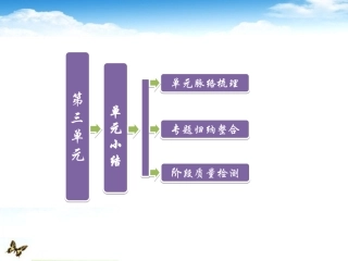 【三维设计】2013高中历史-第三单元-欧美资产阶段革命时代的杰出人物-单元小结课件-新人教版选修4