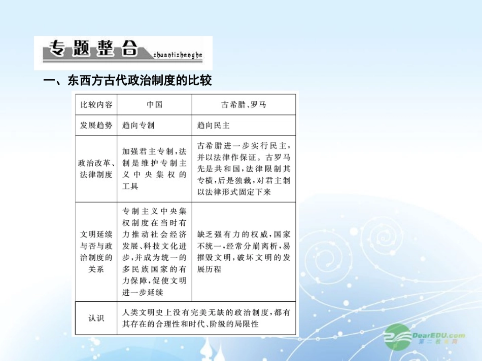 【课堂新坐标】2013届高考历史一轮复习-第2单元-单元高效整合-课件-岳麓版(山东专用)_第2页