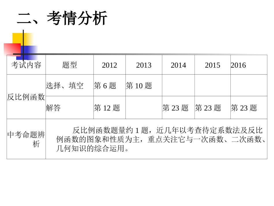 反比例函数专题复习k_第3页