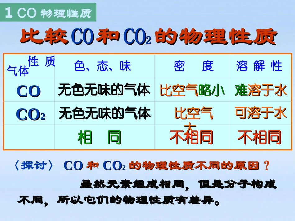 二氧化碳和一氧化碳-⑵_第3页