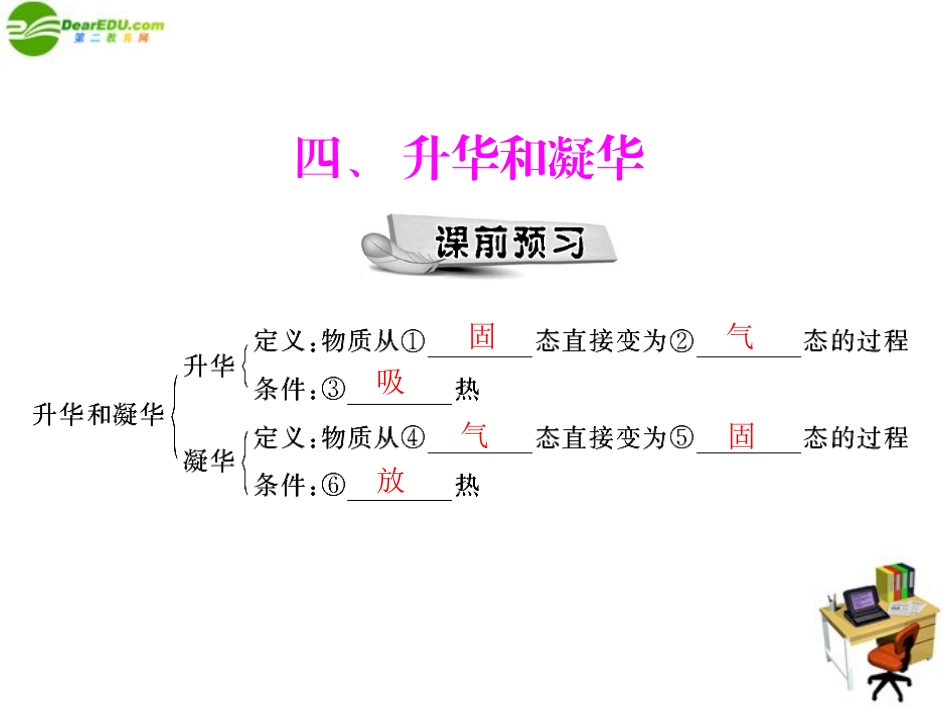 《随堂优化训练》2011年八年级物理-第四章-四、升华和凝华-配套课件-人教新课标版_第1页