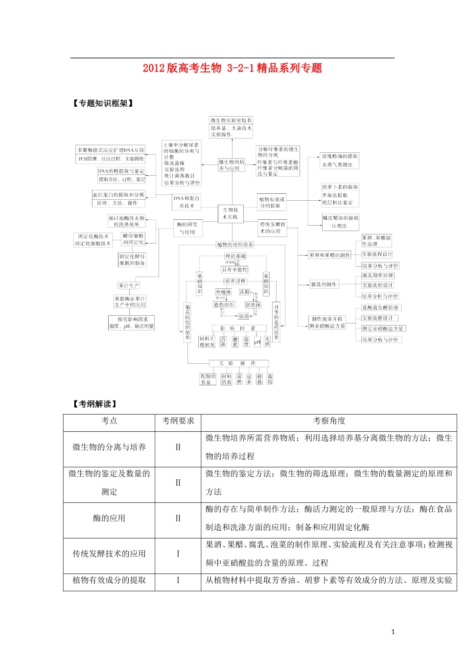 2012版高考生物-3-2-1精品系列专题20-生物技术实践(学生版)_第1页