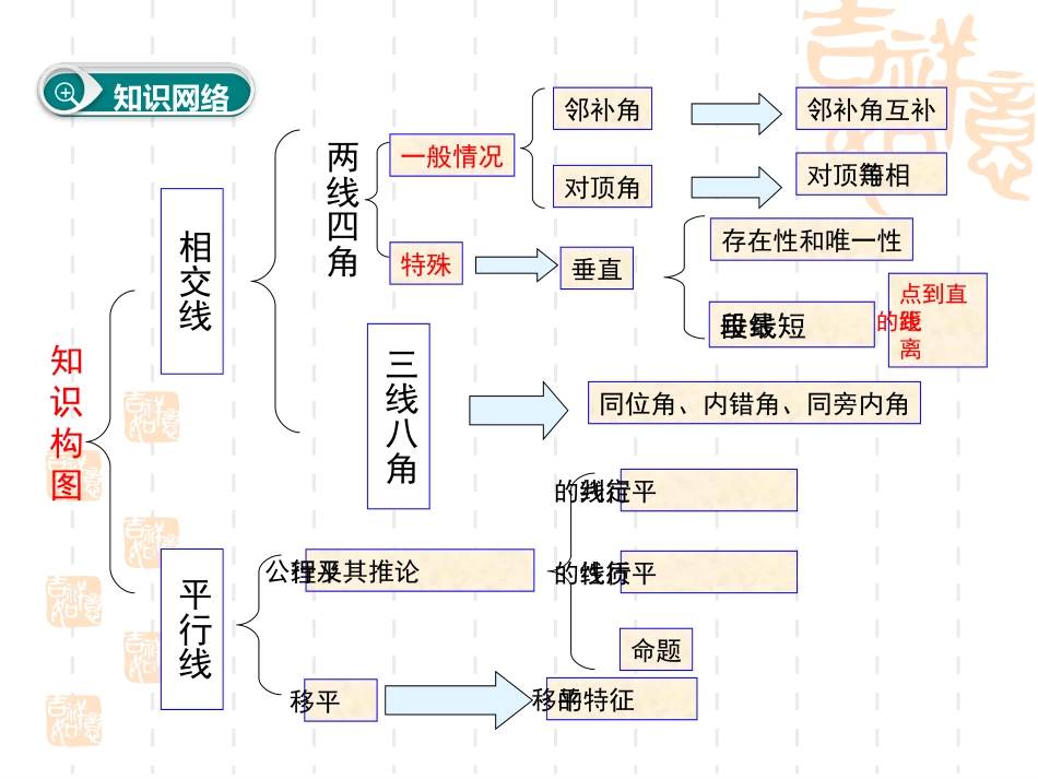 相交线与平行线小结与复习1_第2页