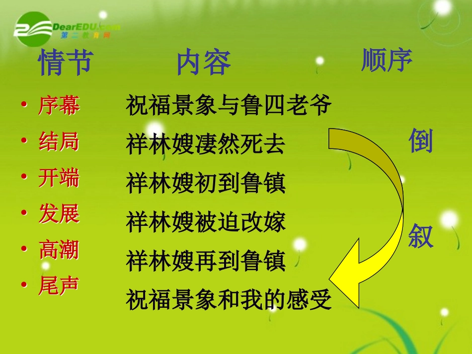 高一语文--《祝-福》精品课件_第3页