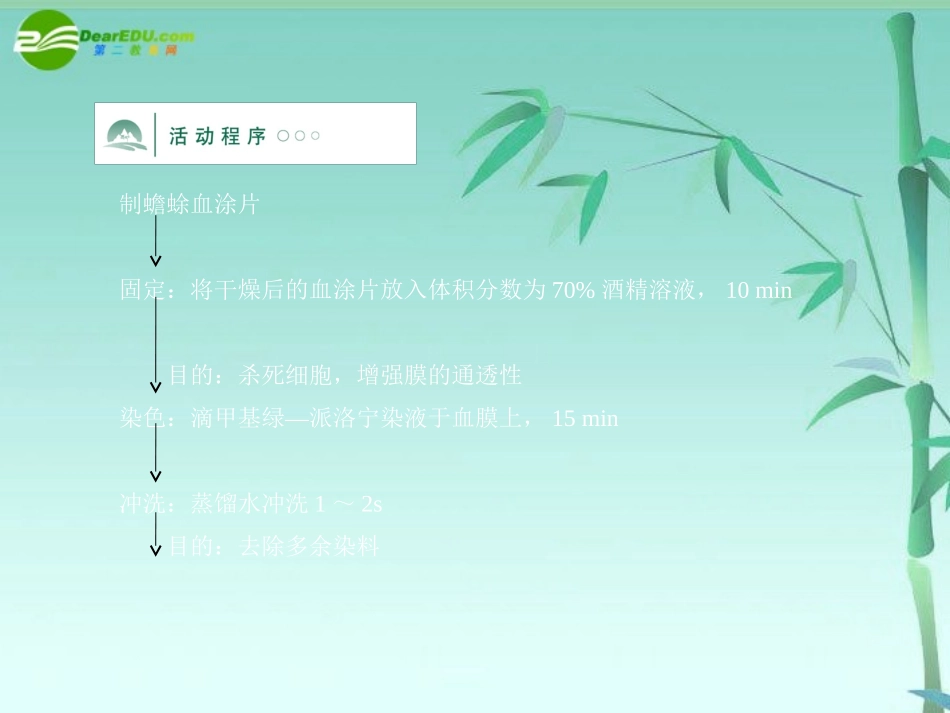 《金版》高中生物-第二单元-探究活动课件-中图版必修1_第2页