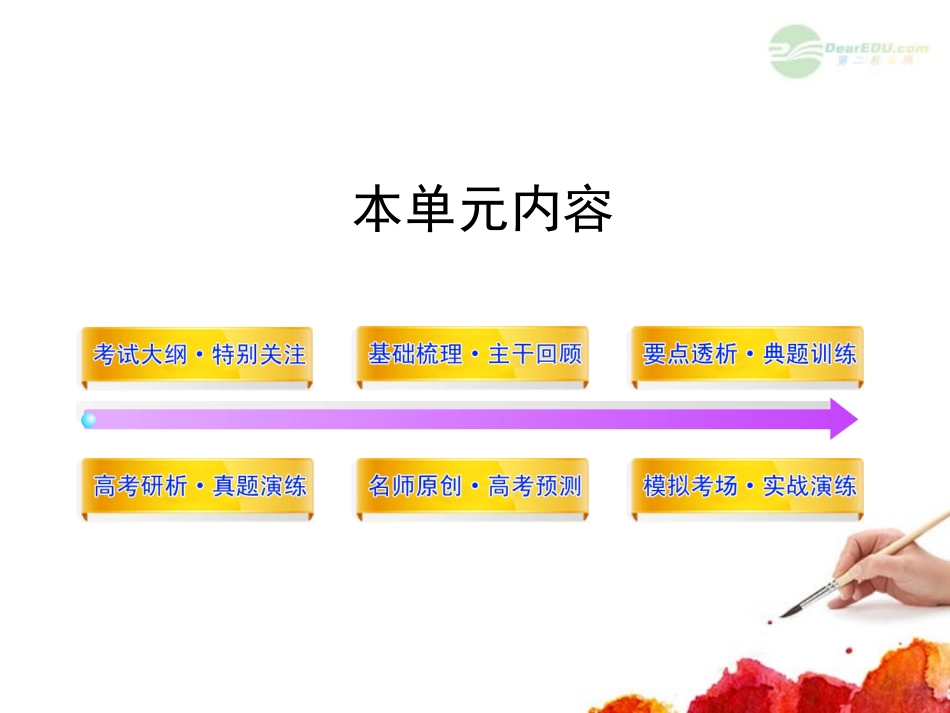 2012版高中历史全程复习方略配套课件-22.1-20世纪以来中国重大思想理论成果-新人教版_第1页