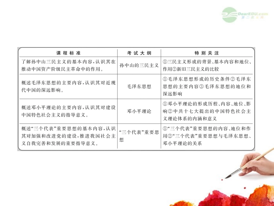 2012版高中历史全程复习方略配套课件-22.1-20世纪以来中国重大思想理论成果-新人教版_第2页
