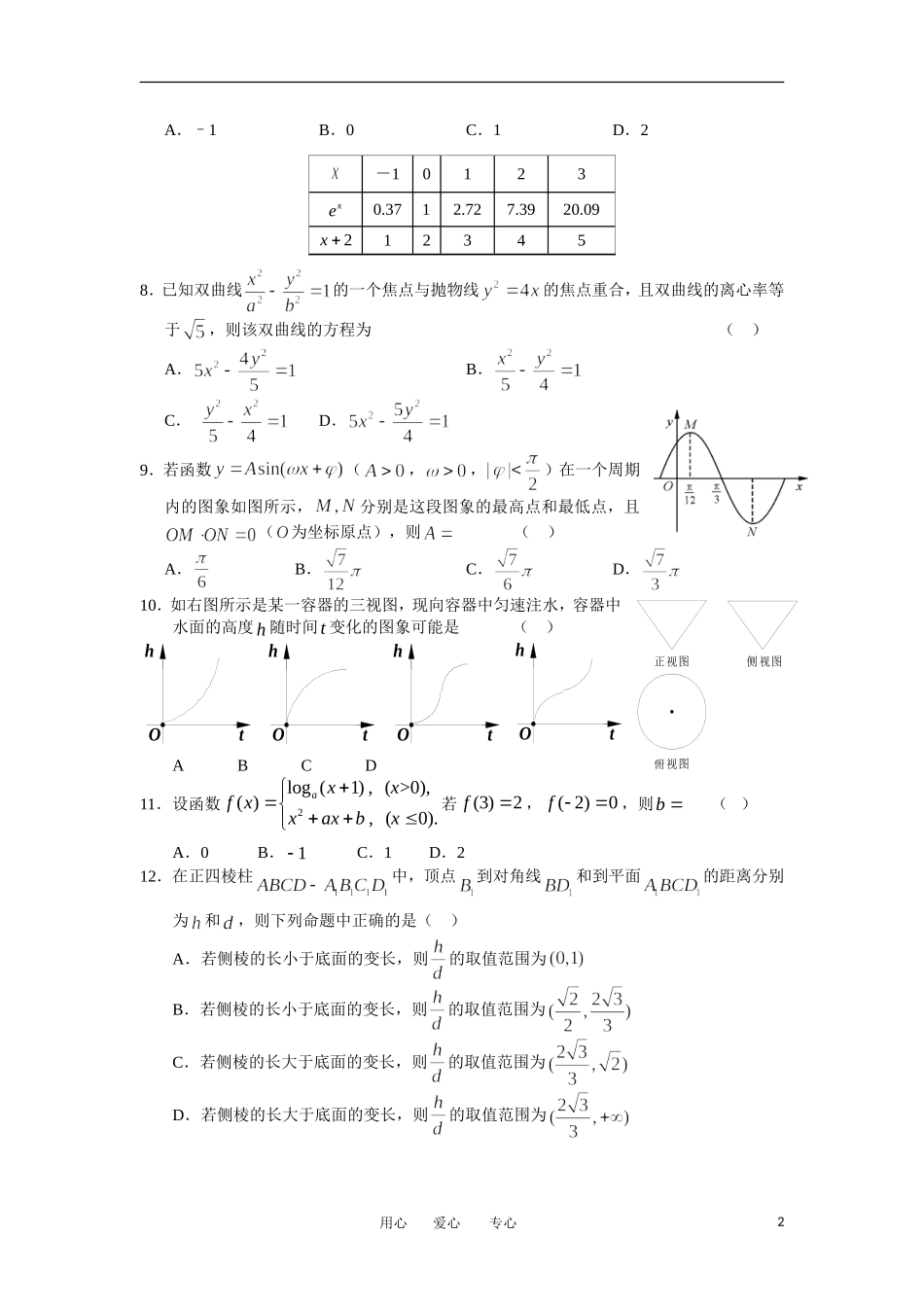 山东省2012年高考数学模拟预测卷试题(四)-文-新人教A版_第2页