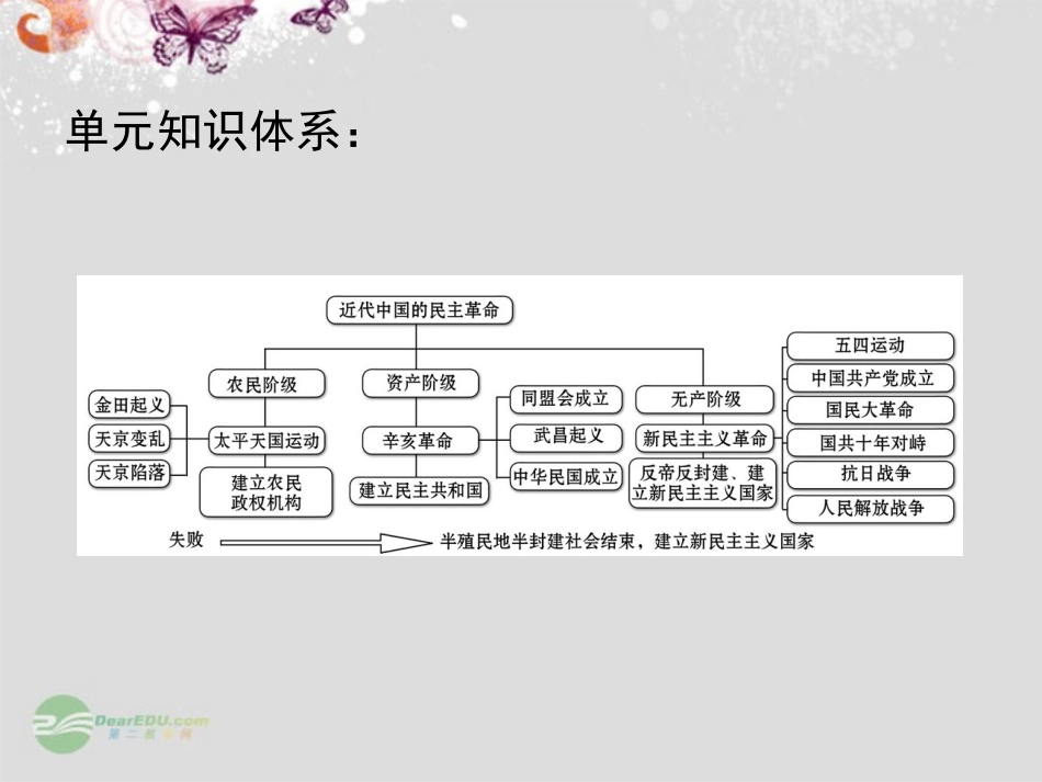 广东省梅州市2013届高三历史一轮复习-第五单元-近代中国的民主革命课件_第3页