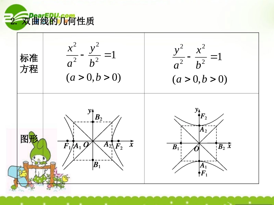 8.2--双曲线_第3页