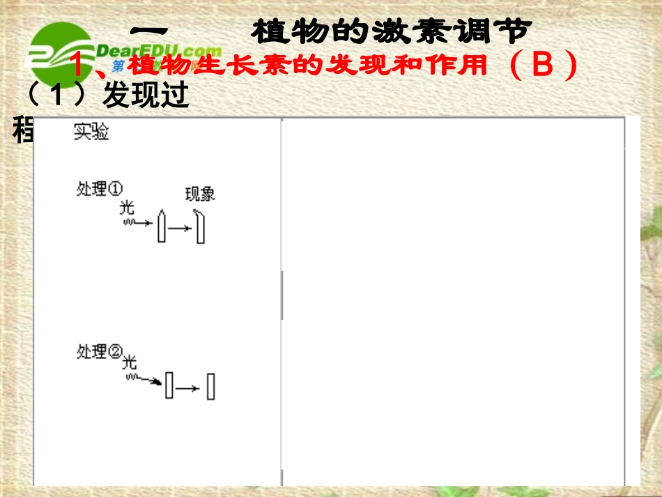 高中生物：-稳态与环境(课件)人教版必修3_第2页