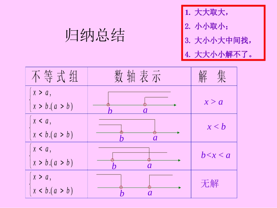 一元一次不等式组和它的解法2(复习)_第2页